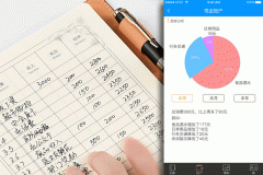 理財(cái)記賬app應(yīng)用定制開(kāi)發(fā)財(cái)務(wù)收支一目了然