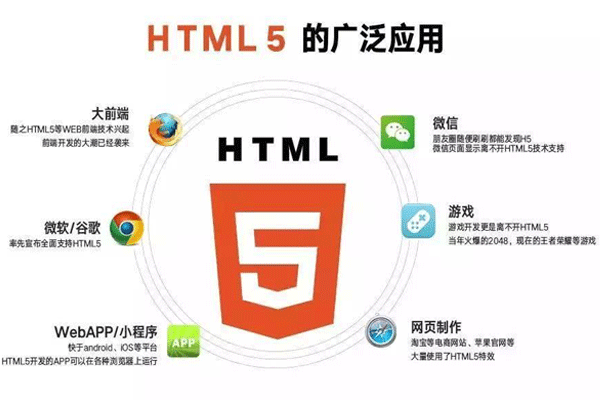 為什么HTML5 APP開(kāi)發(fā)依舊重要--廣州app開(kāi)發(fā)酷蜂科技