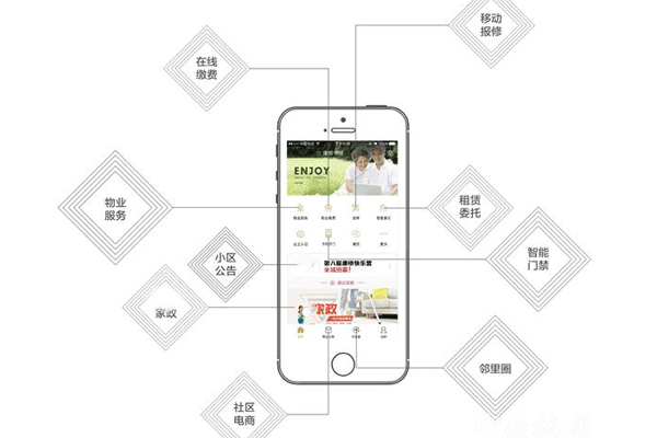 社區(qū)服務(wù)手機(jī)app制作方便業(yè)主溝通--廣州app酷蜂科技