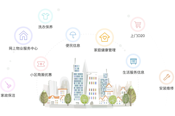 智慧社區(qū)app開發(fā)實現(xiàn)信息化及智能化社區(qū)管理--廣州app酷蜂科技