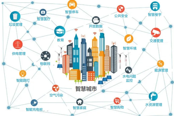 開發(fā)制作智慧城市app軟件提供衣食住行及辦事一站式服務(wù)--app開發(fā)廣州酷蜂科技