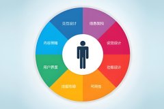 論App開發(fā)中用戶體驗的重要性